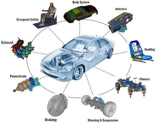 Automotive