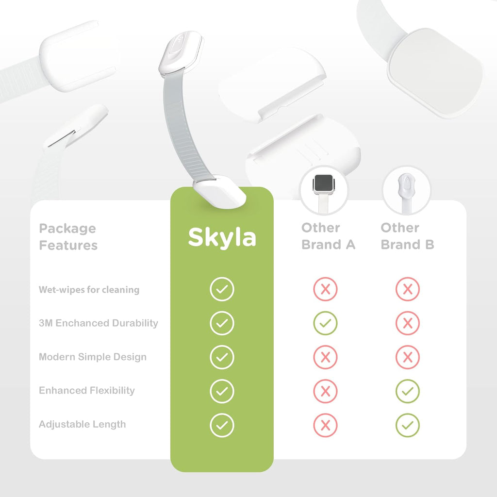 SKYLA HOMES Baby Locks (8-Pack) Child Safety Cabinet Proofing - Safe Quick