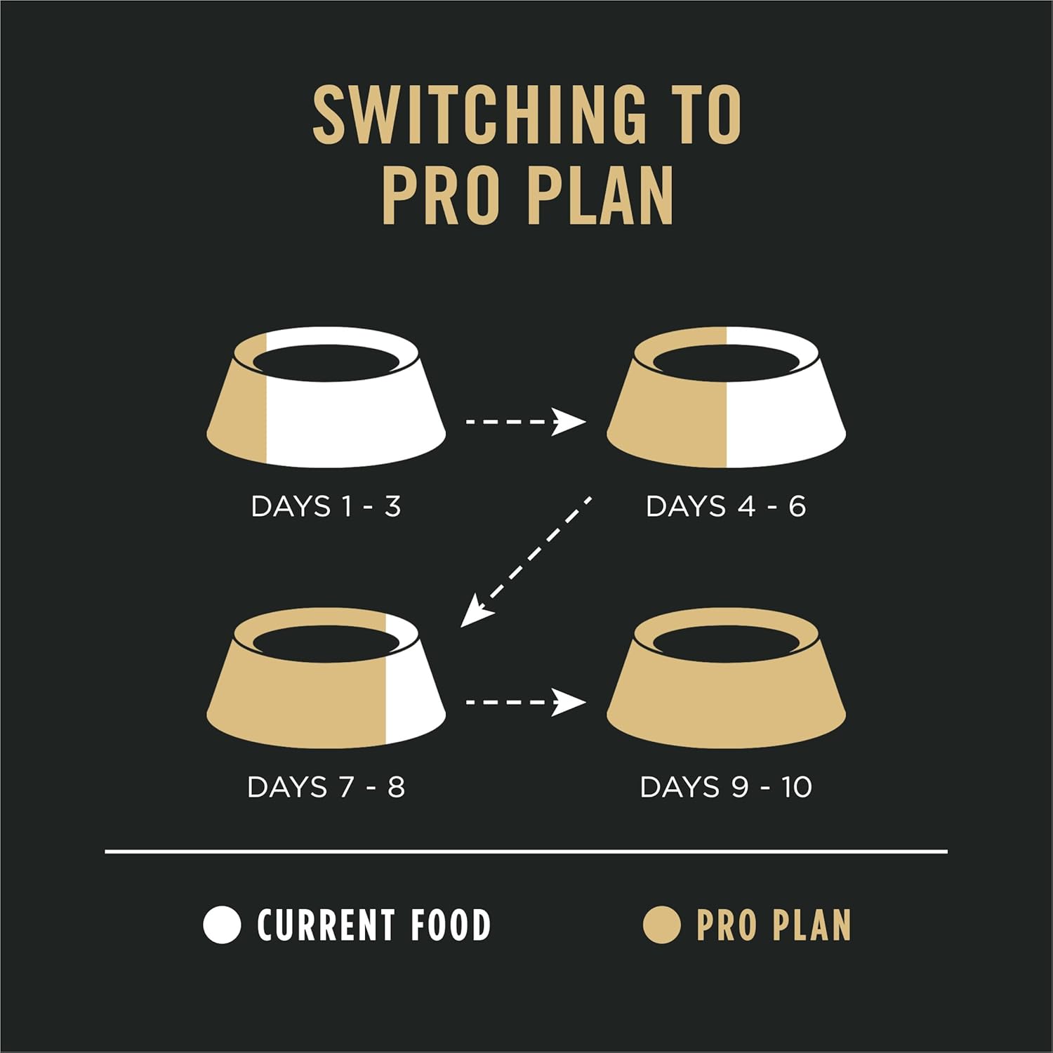 Purina Pro Plan Sensitive Skin and Stomach Dog Food Dry, Adult Salmon & Rice