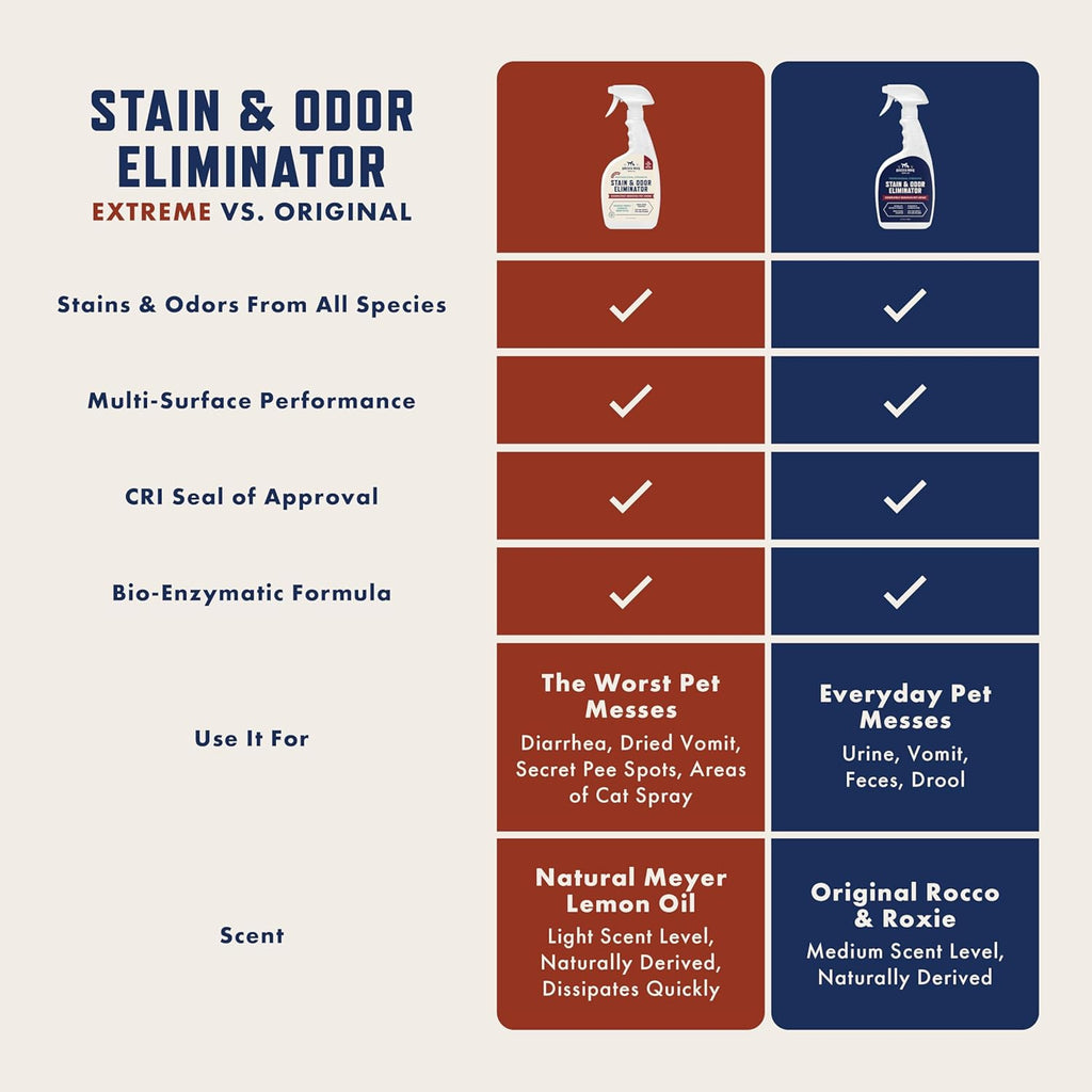 Rocco & Roxie Supply Co. Stain & Strong Odor Eliminator, Enzyme Cleaner, Pet