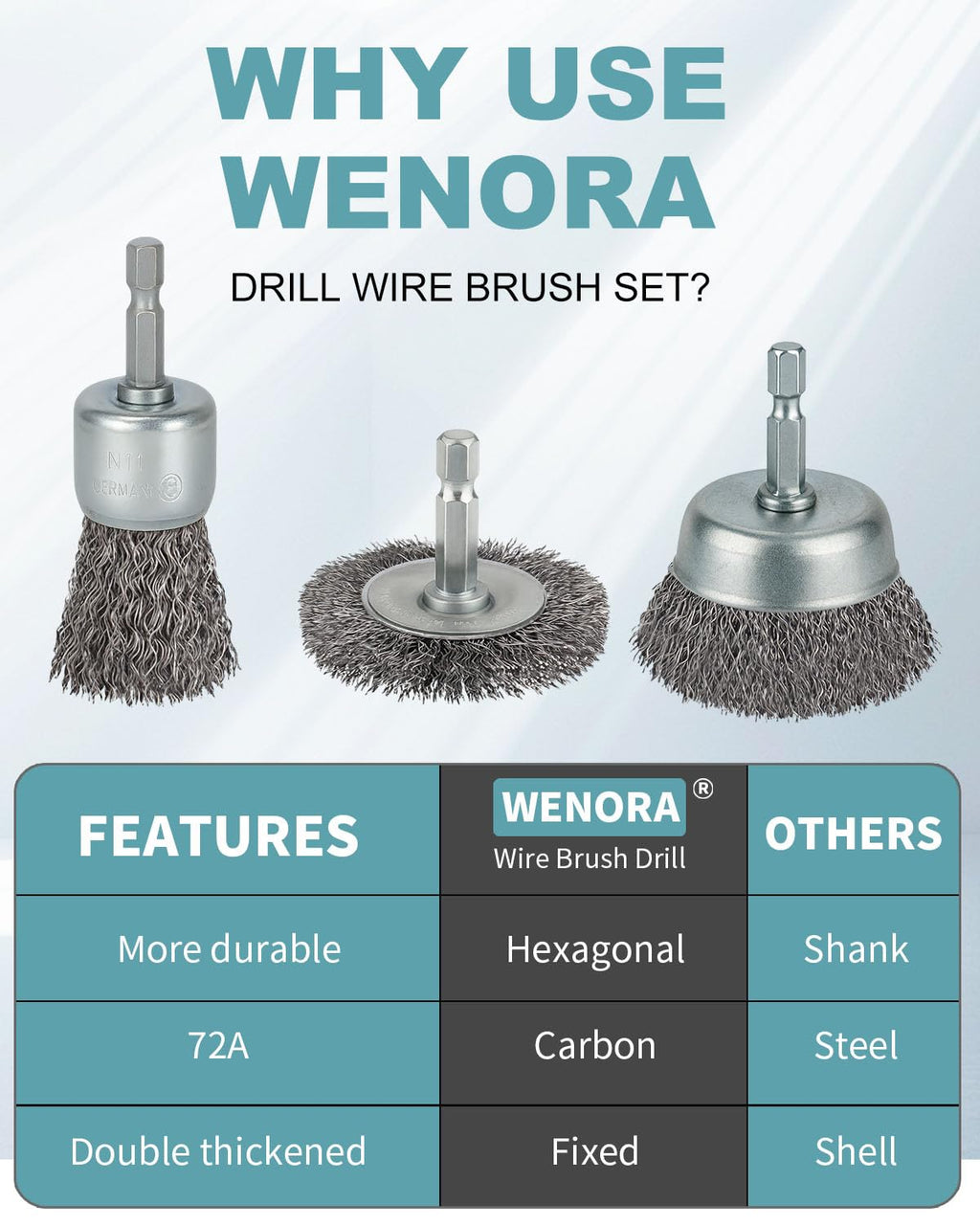10 Pcs Wire Brush for Drill, Coarse Carbon Steel Crimping Wire Wheel Brush