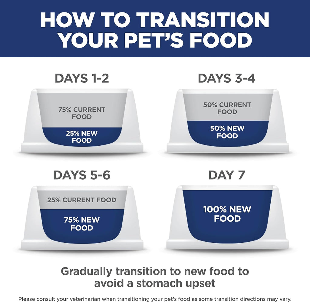 Hill's Science Diet Adult 1-6 Premium Nutrition Dry Cat Food, Chicken Recipe