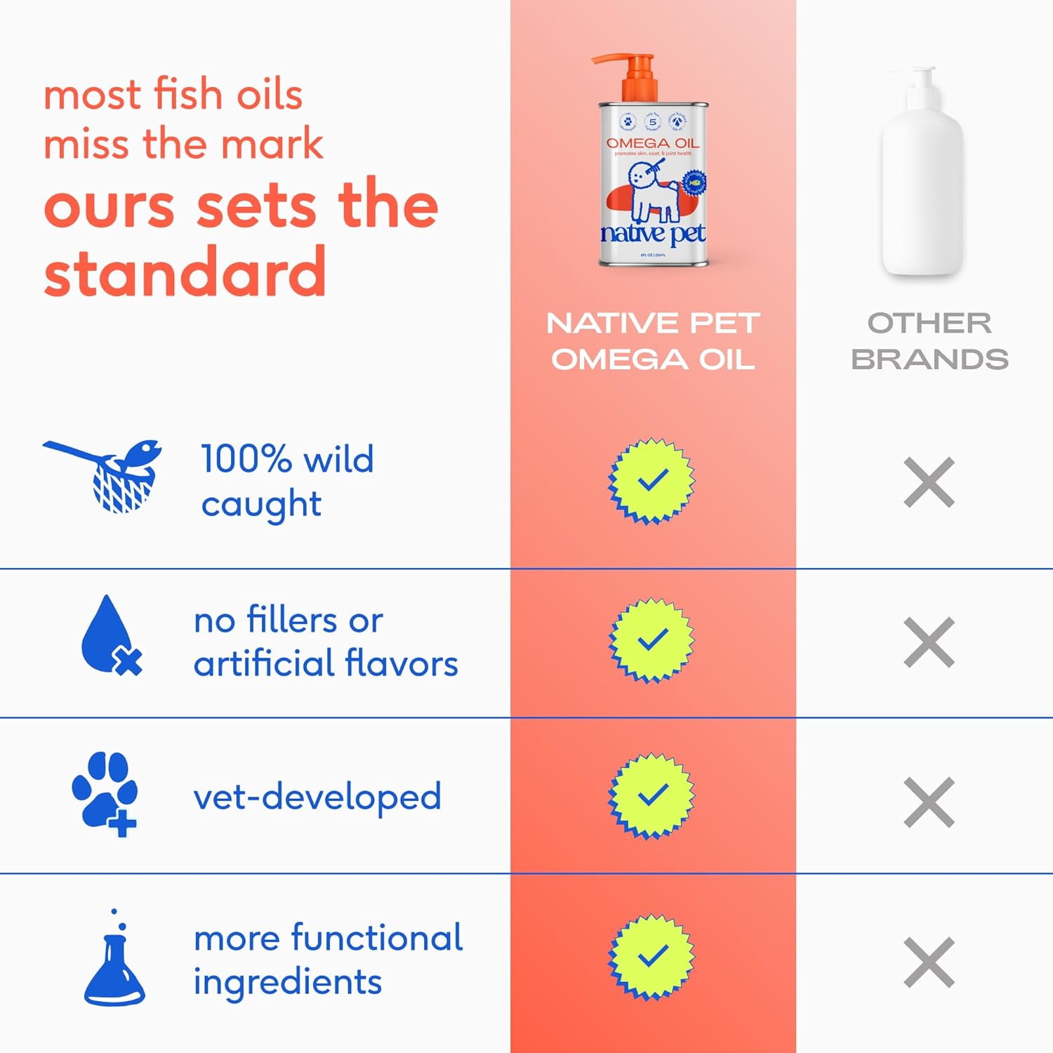 Native Pet Omega 3 Fish Oil for Dogs & Cats ‰ÛÒ Wild Alaskan Salmon Oil for
