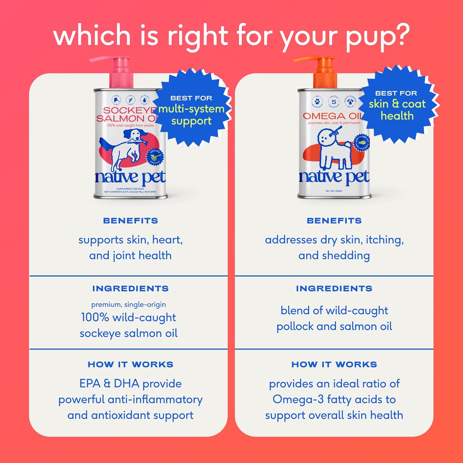 Native Pet Omega 3 Fish Oil for Dogs & Cats ‰ÛÒ Wild Alaskan Salmon Oil for