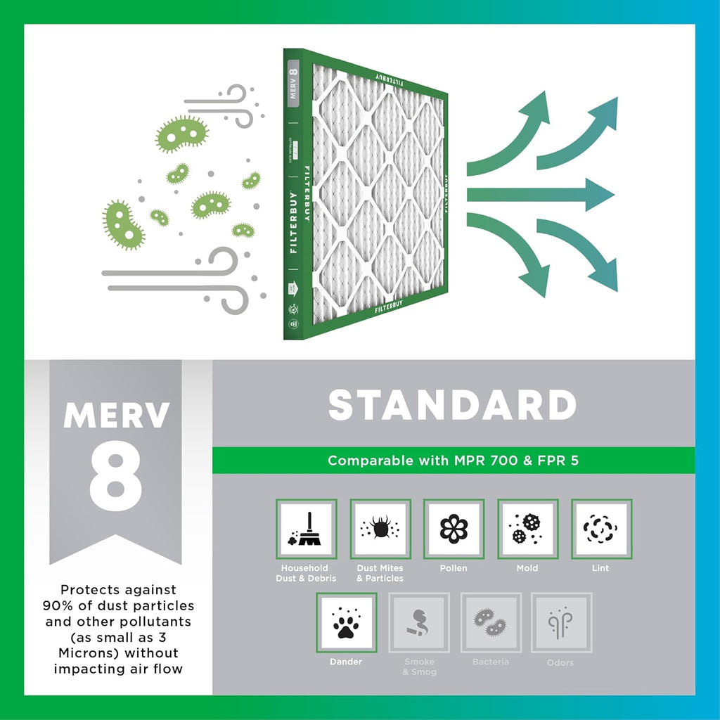 Filterbuy 16x25x1 Air Filter MERV 8 Essential Dust & Allergy Defense