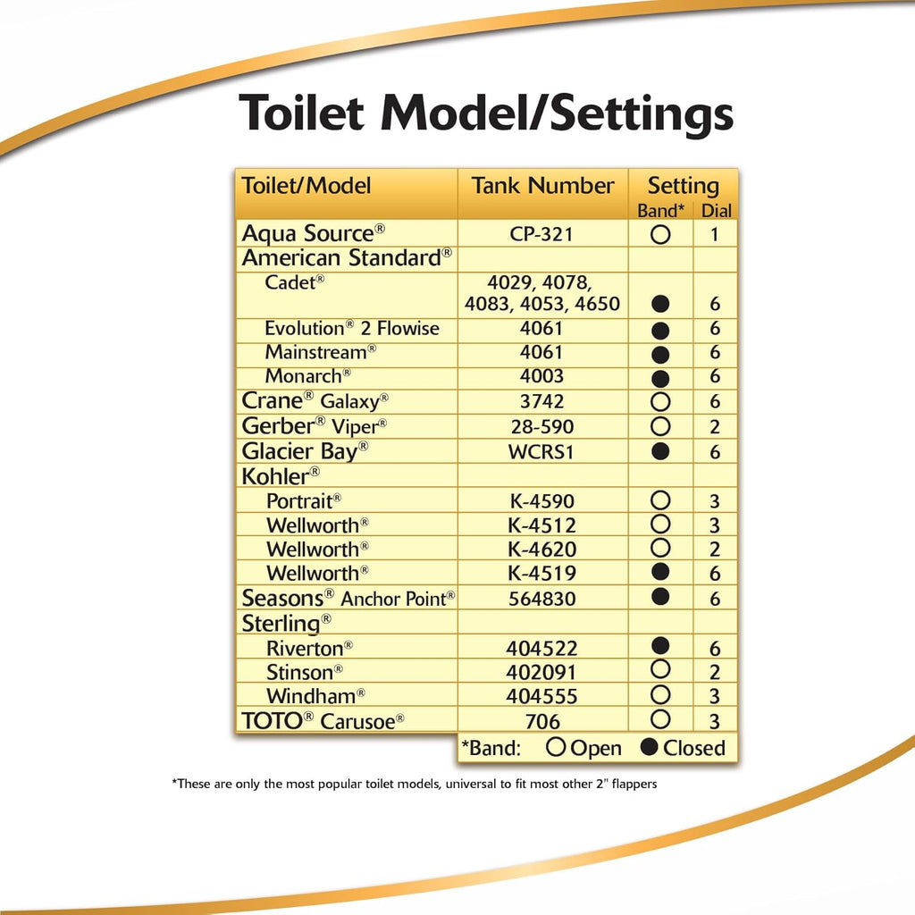 Korky Ultra Standard 2-Inch Universal Toilet Flapper - Long Lasting Rubber