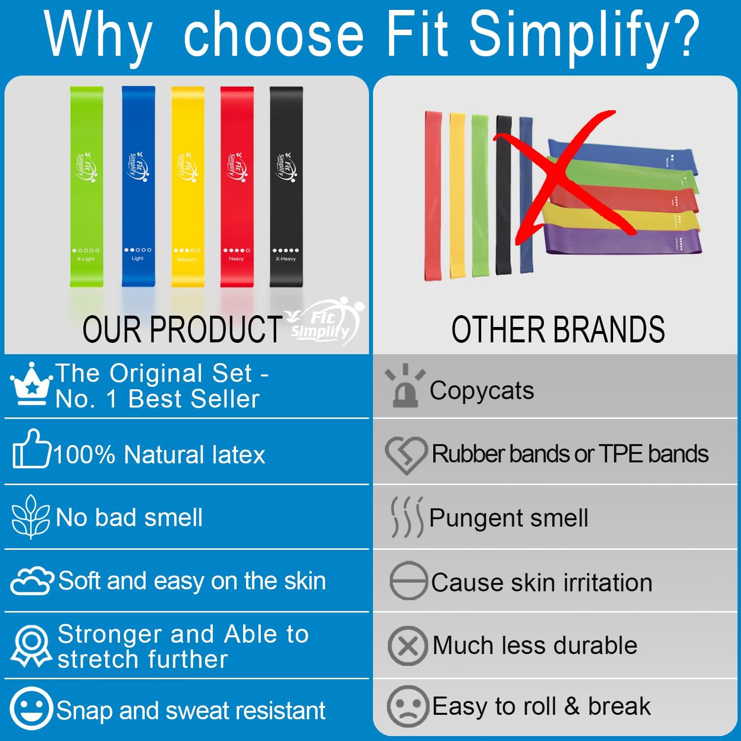 Fit Simplify Resistance Loop Exercise Bands with Instruction Guide and Carry