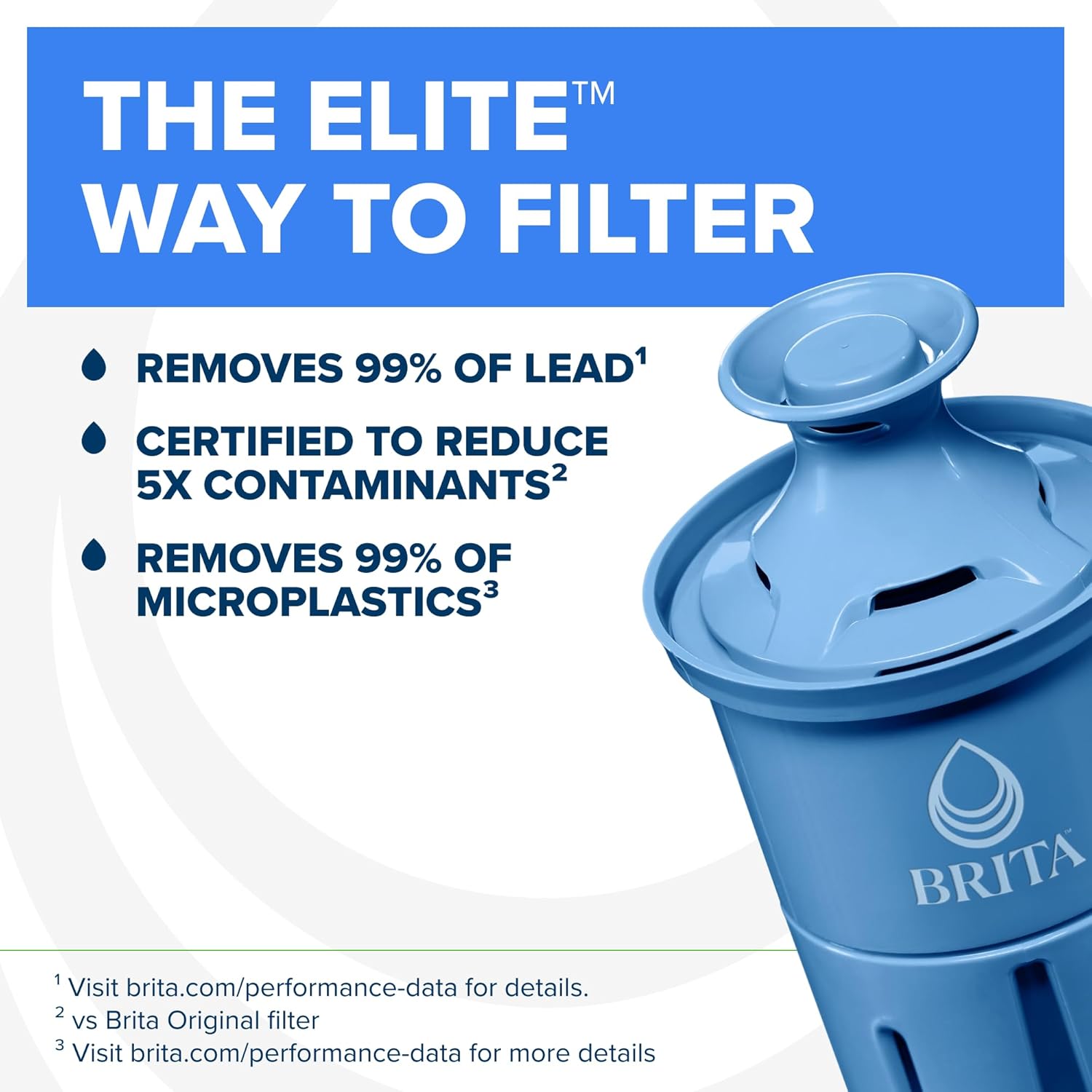 Brita Filter Replacements for Water Pitchers and Dispensers, Elite, NSF