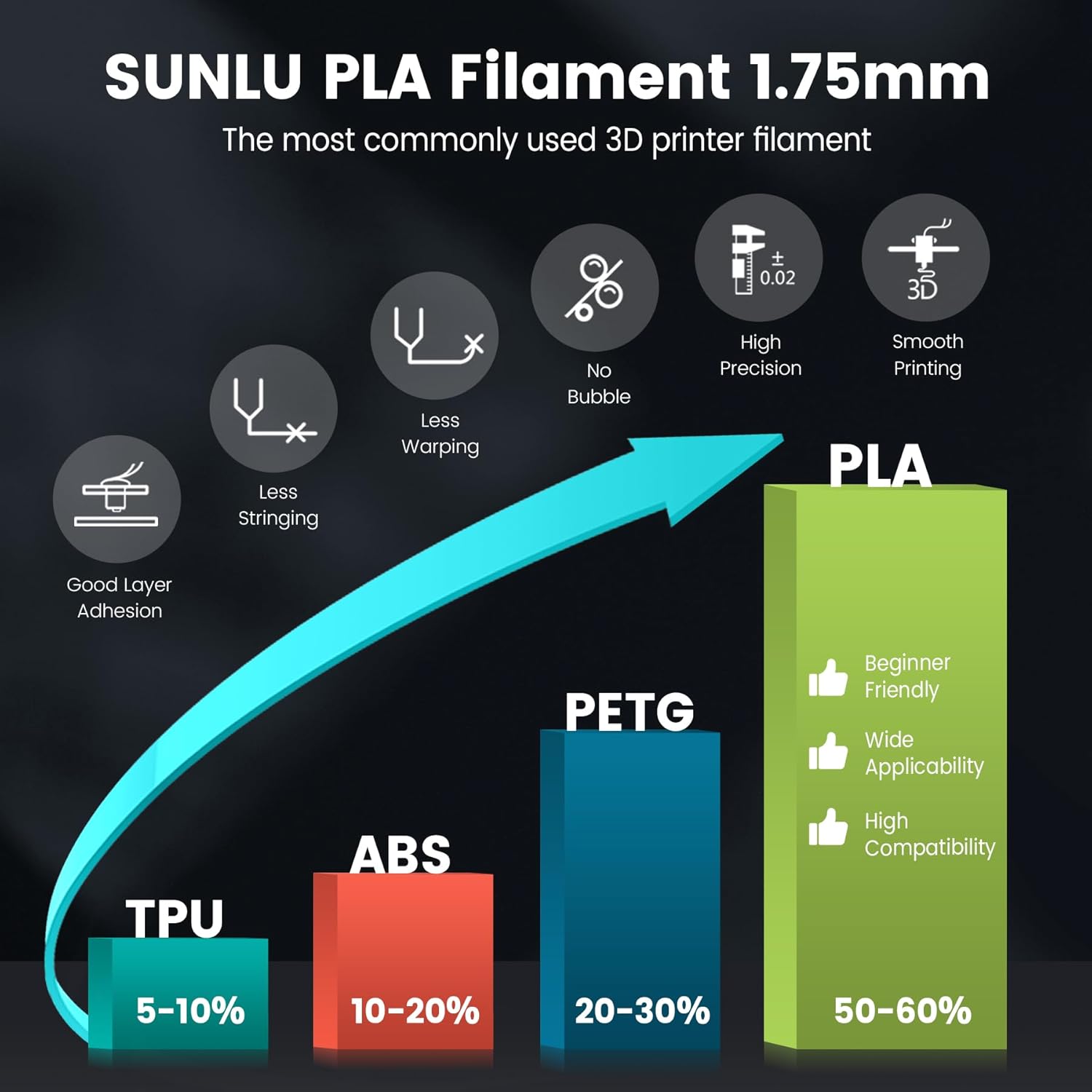 SUNLU PLA 3D Printer Filament PLA Filament 1.75mm, Neatly Wound 3D Printing