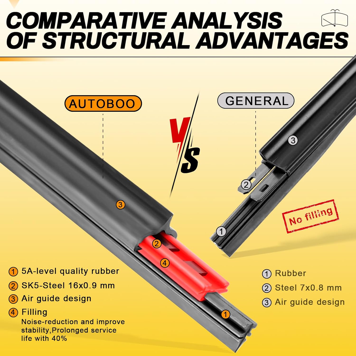AUTOBOO 26" and 16" Windshield Wipers Blades (Pack Of 2),OEM Quality Premium