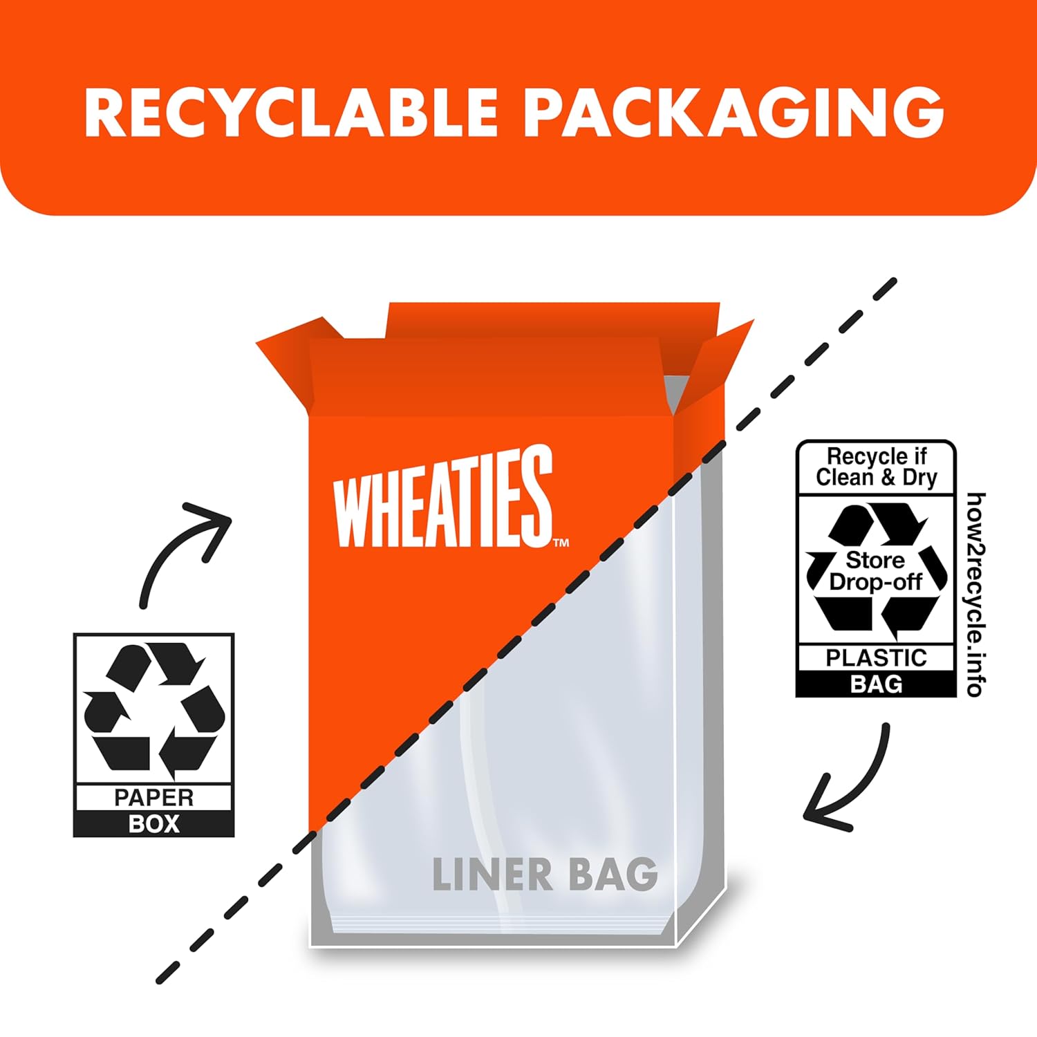 Wheaties Cereal, Breakfast of Champions, Jalen Hurts Cereal Box, 100% Whole