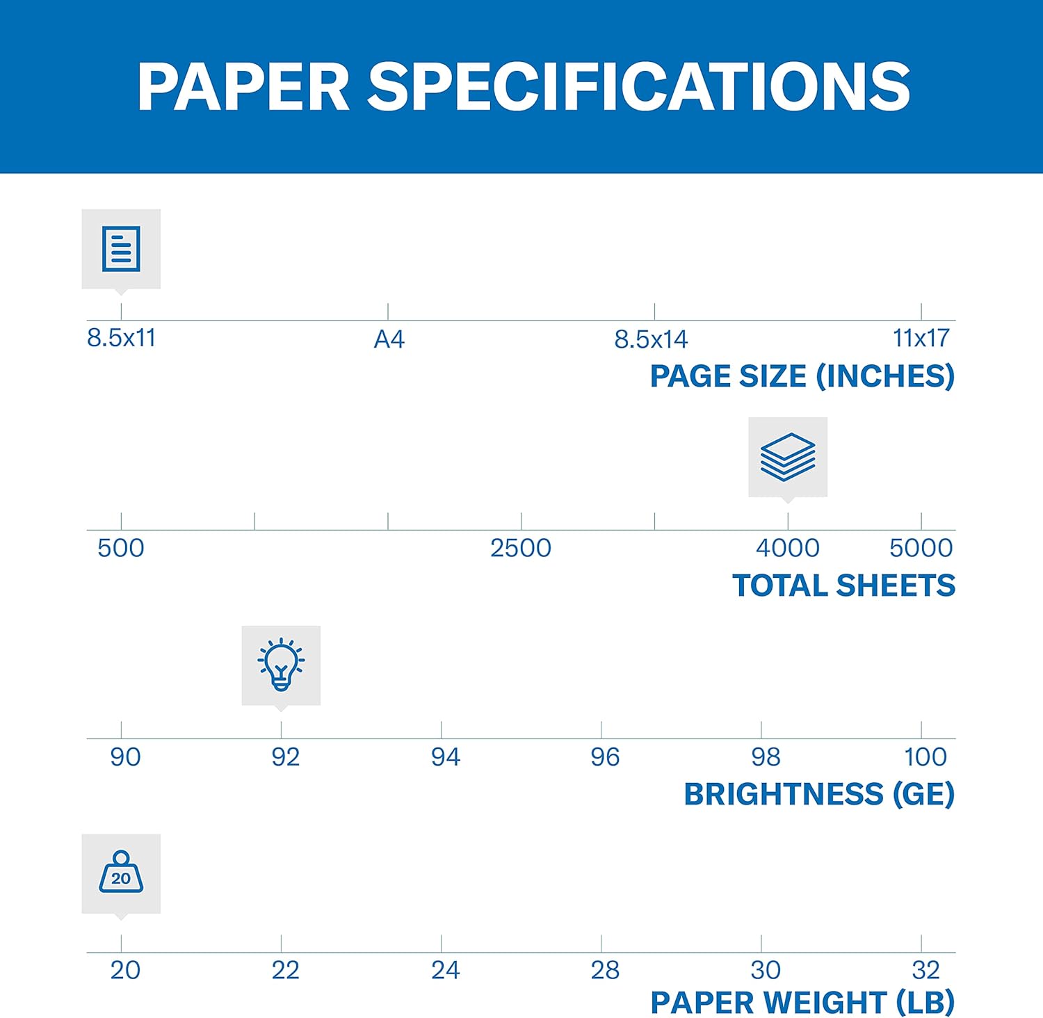 Hammermill Printer Paper, 20 lb Copy, 8.5 x 11-8 Ream (4,000 Sheets) - 92