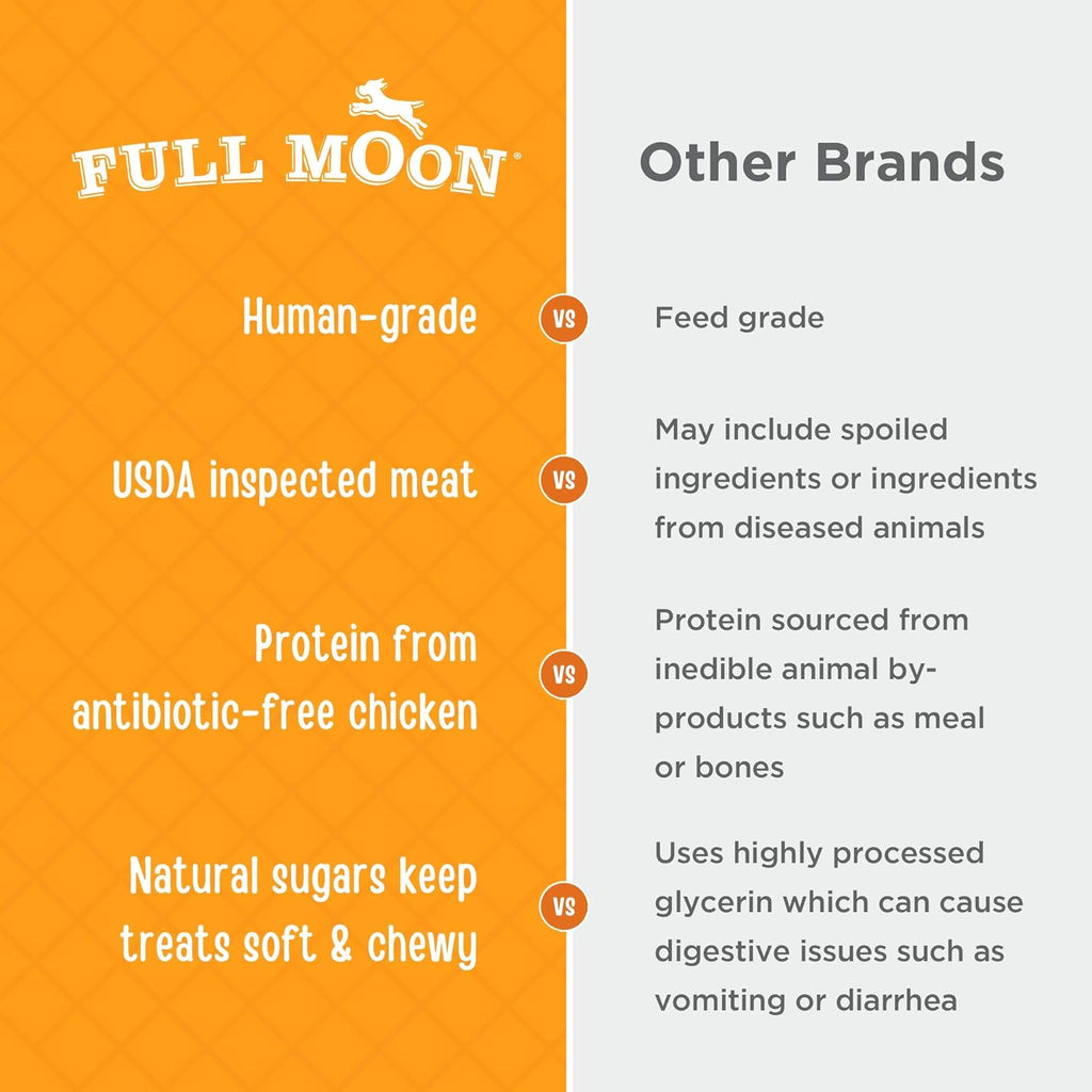 Full Moon Chicken Jerky Tenders Healthy All Natural Dog Treats Human Grade