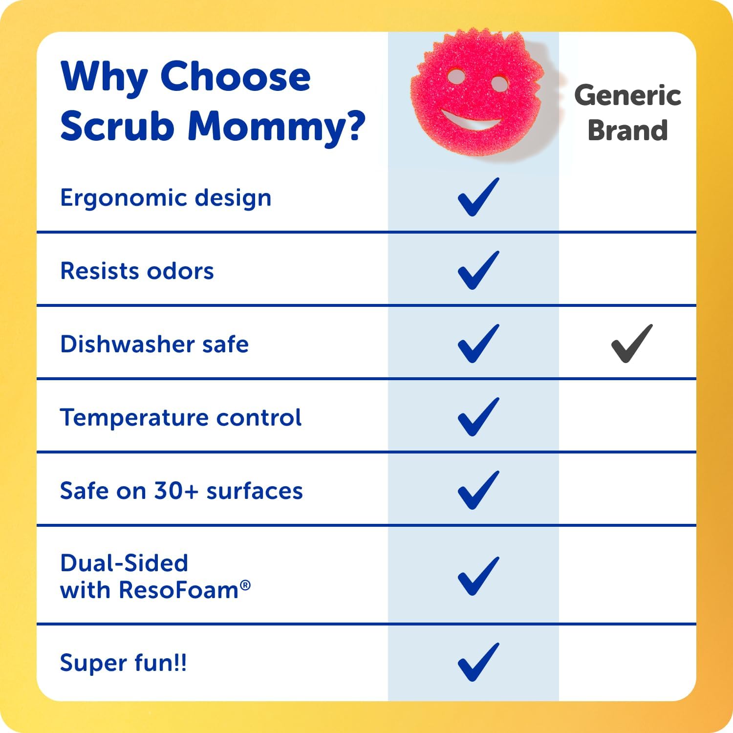 Scrub Daddy Scrub Mommy Sponges - Dish Scrubber + Non-Scratch Cleaning