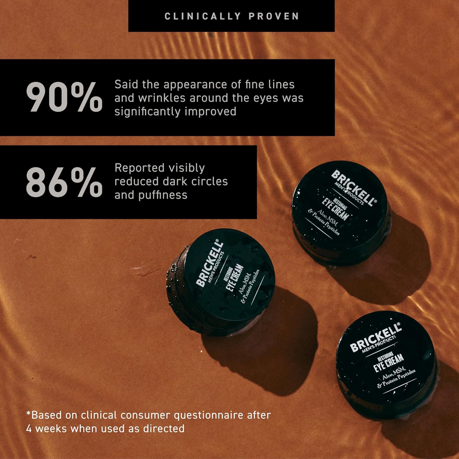 Brickell Men's Restoring Under Eye Cream for Men, Natural and Organic Anti