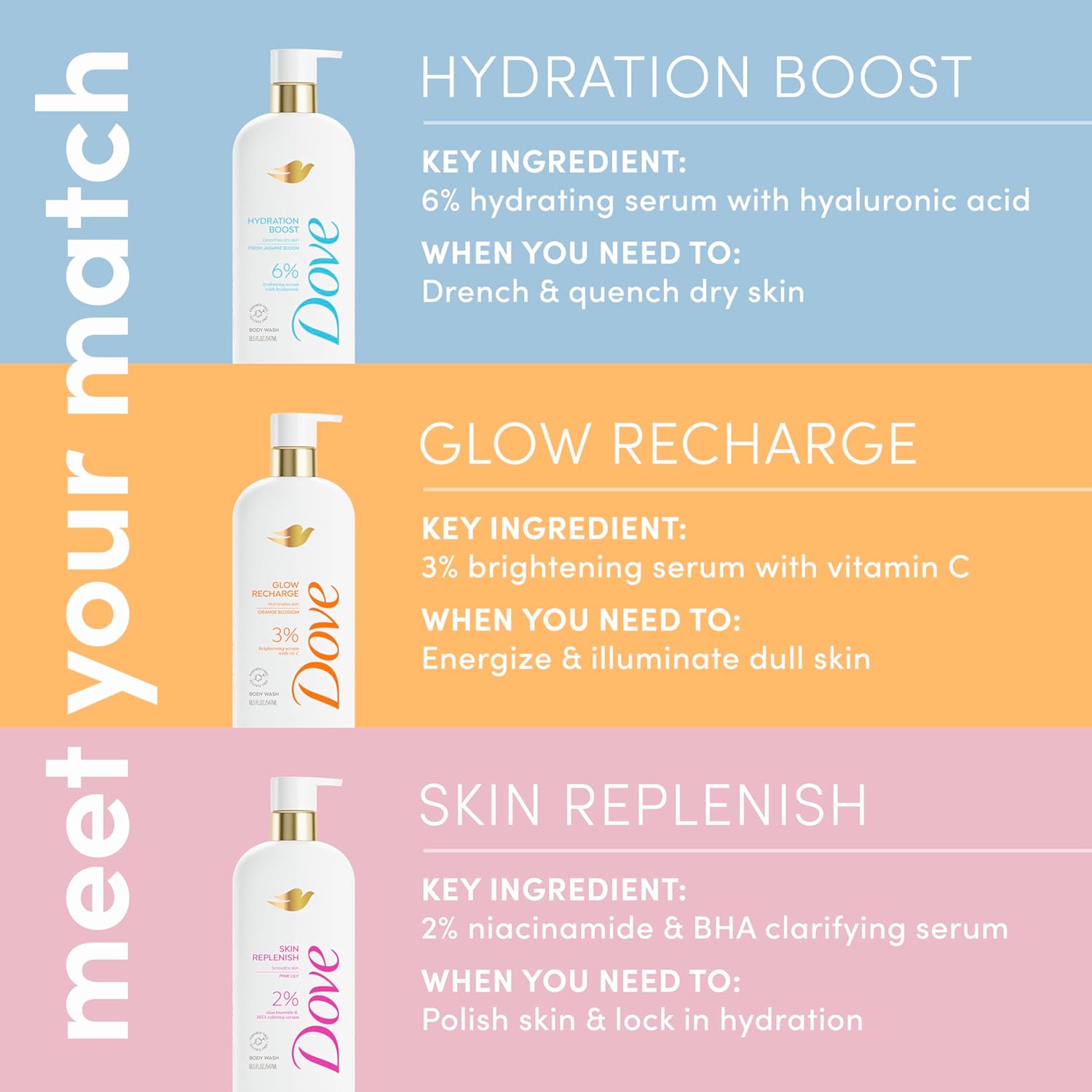 Dove Serum Body Wash Glow Recharge illuminates & Exfoliates skin with