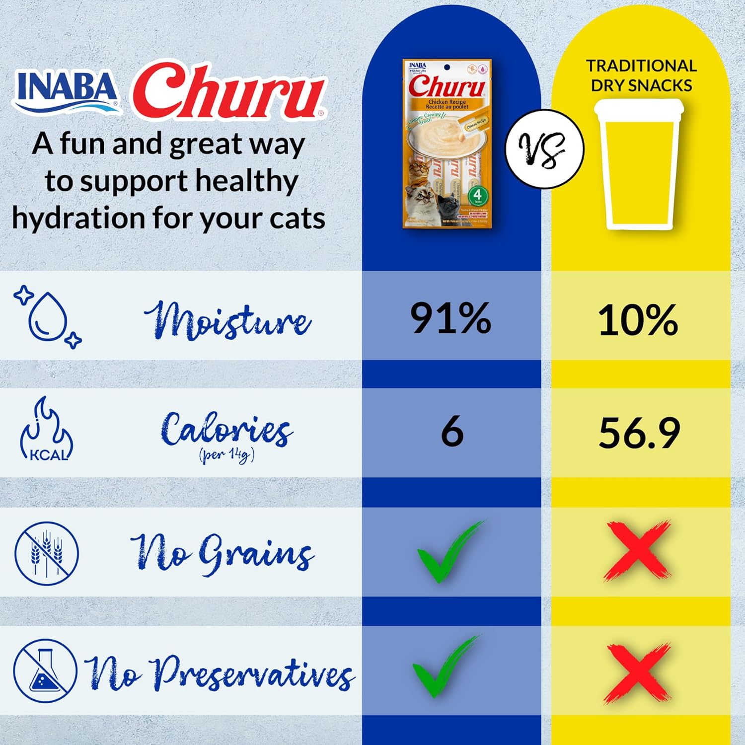 INABA Churu Cat Treats, Grain-Free, Lickable, Squeezable Creamy Pur̩e Cat