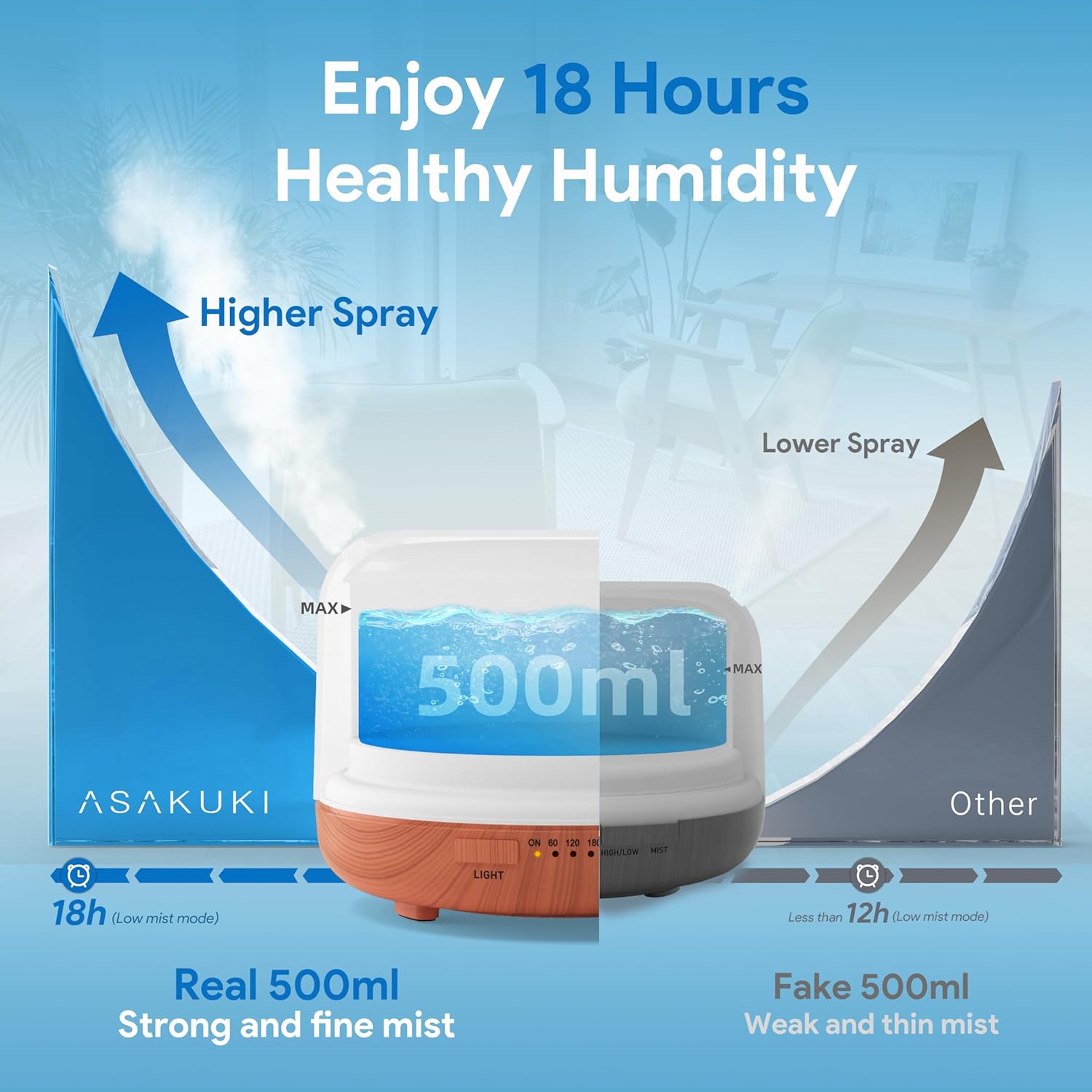ASAKUKI Essential Oil Diffuser for Home, 500ML Aromatherapy Diffuser