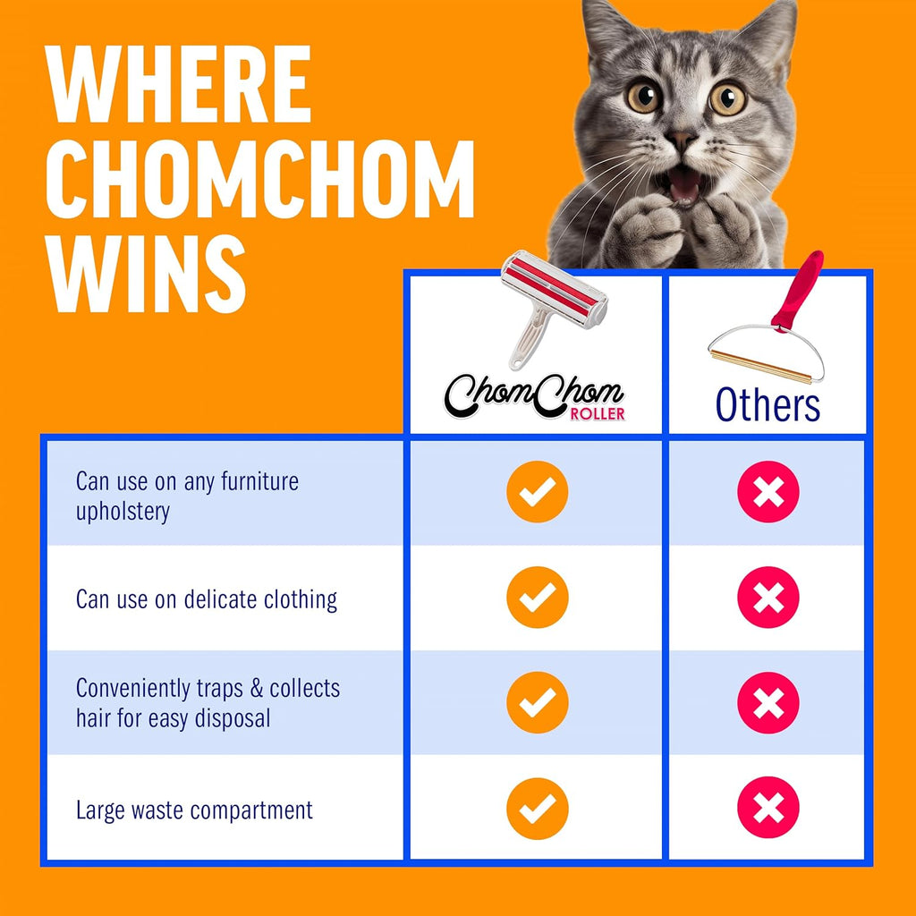ChomChom Roller Pet Hair Remover ‰ÛÒ Original Size Reusable Lint Roller for