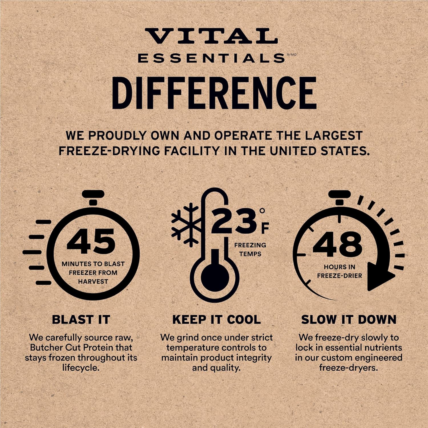 Vital Essentials Freeze Dried Dog Treats